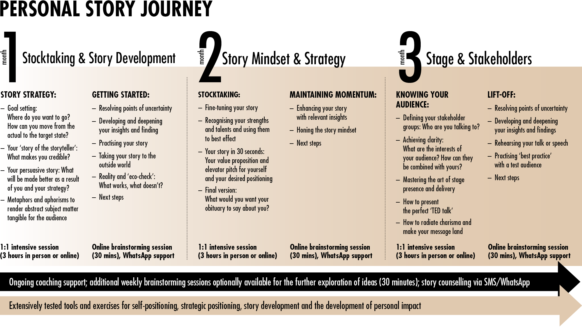 Veit Etzold personal executive coaching journey